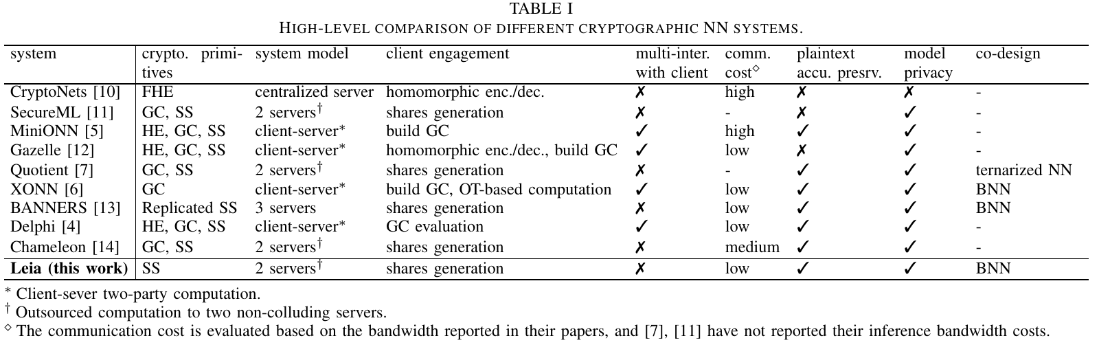 Leia Cryptography